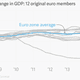 Image for article titled The euro zone’s pathetic economic recovery, in eight pitiful charts